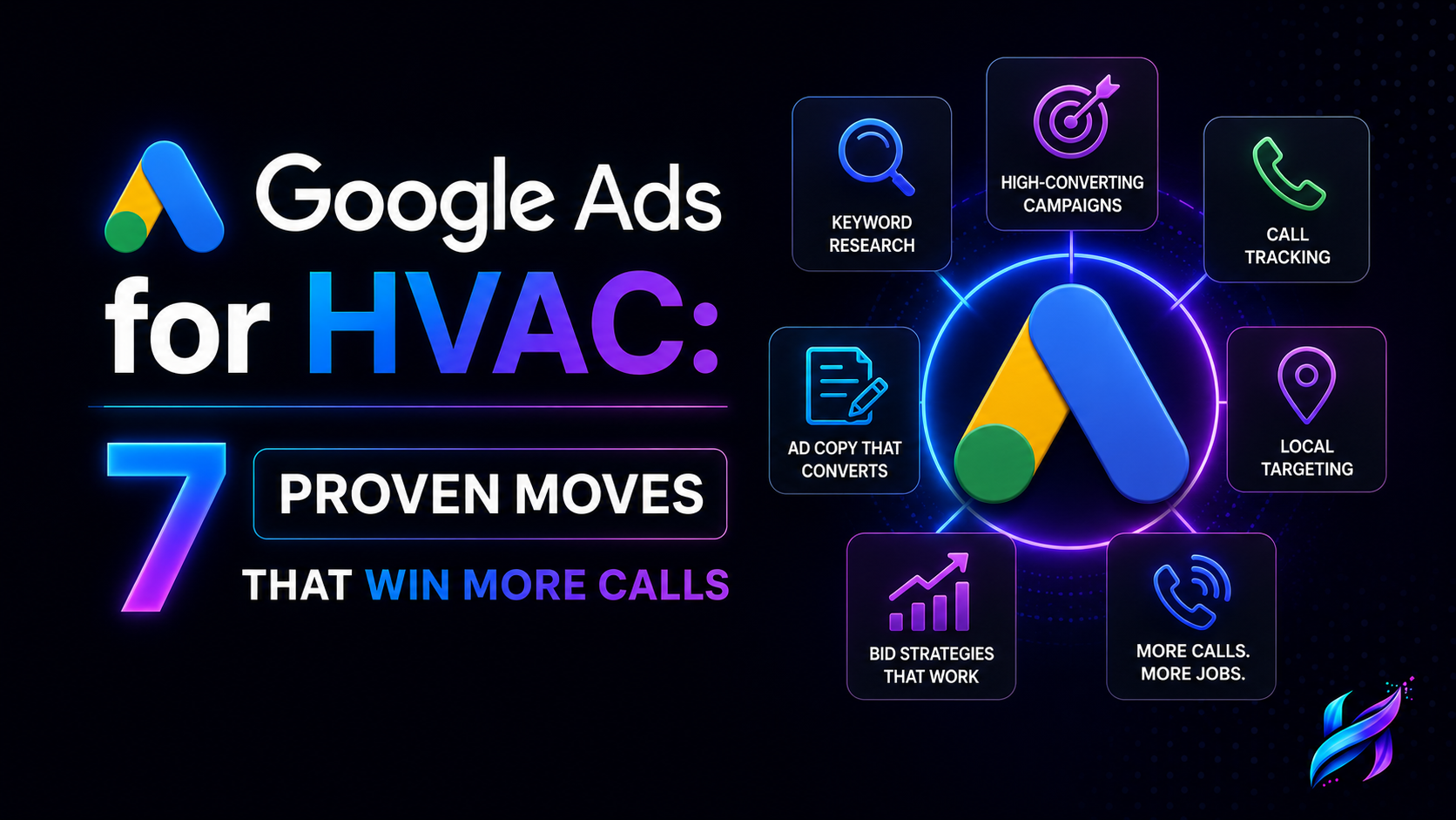 HelixEdge graphic on Google Ads for HVAC showing 7 proven moves that win more service calls