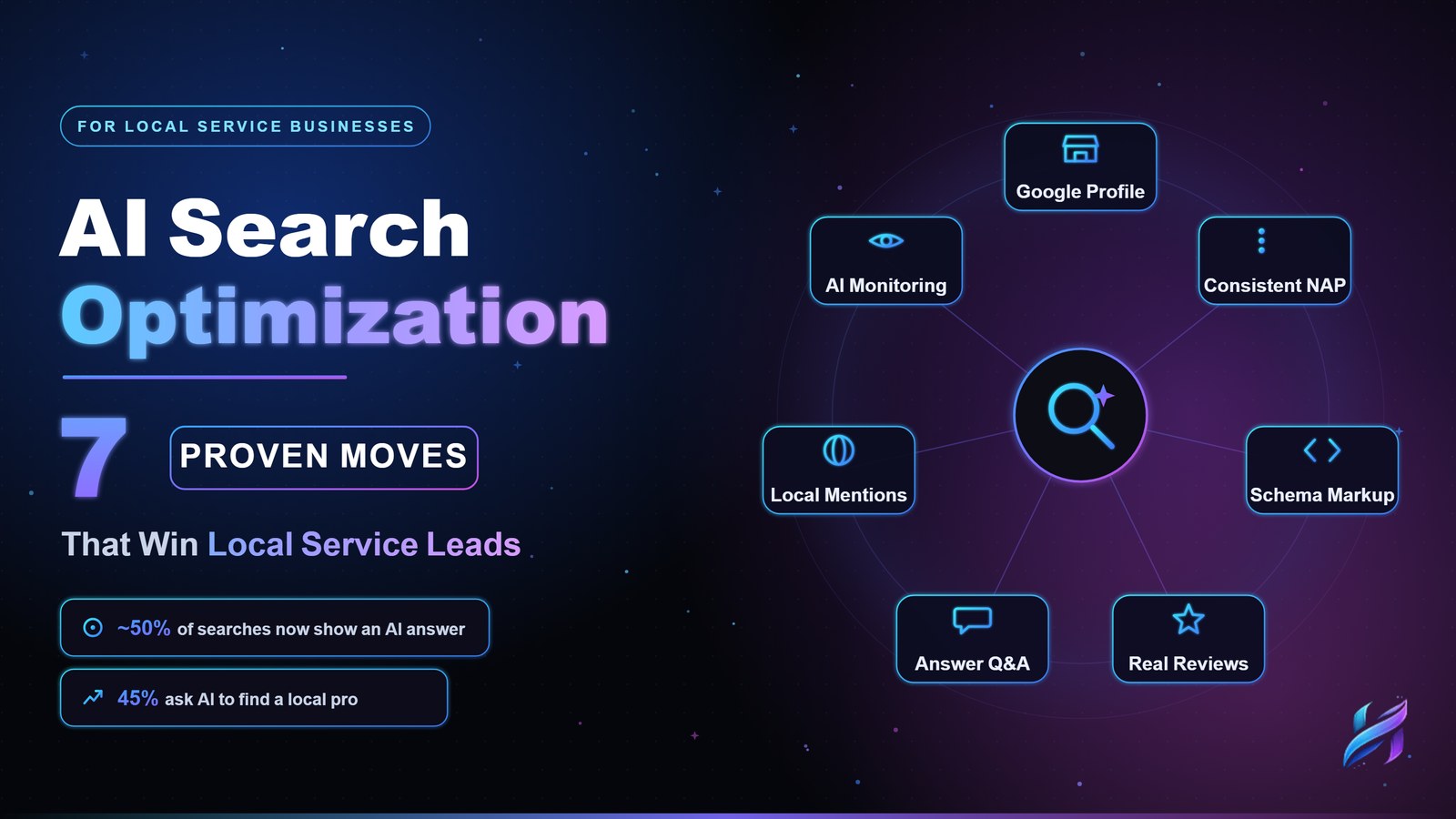 AI search optimization: 7 proven moves that win local service leads, HelixEdge
