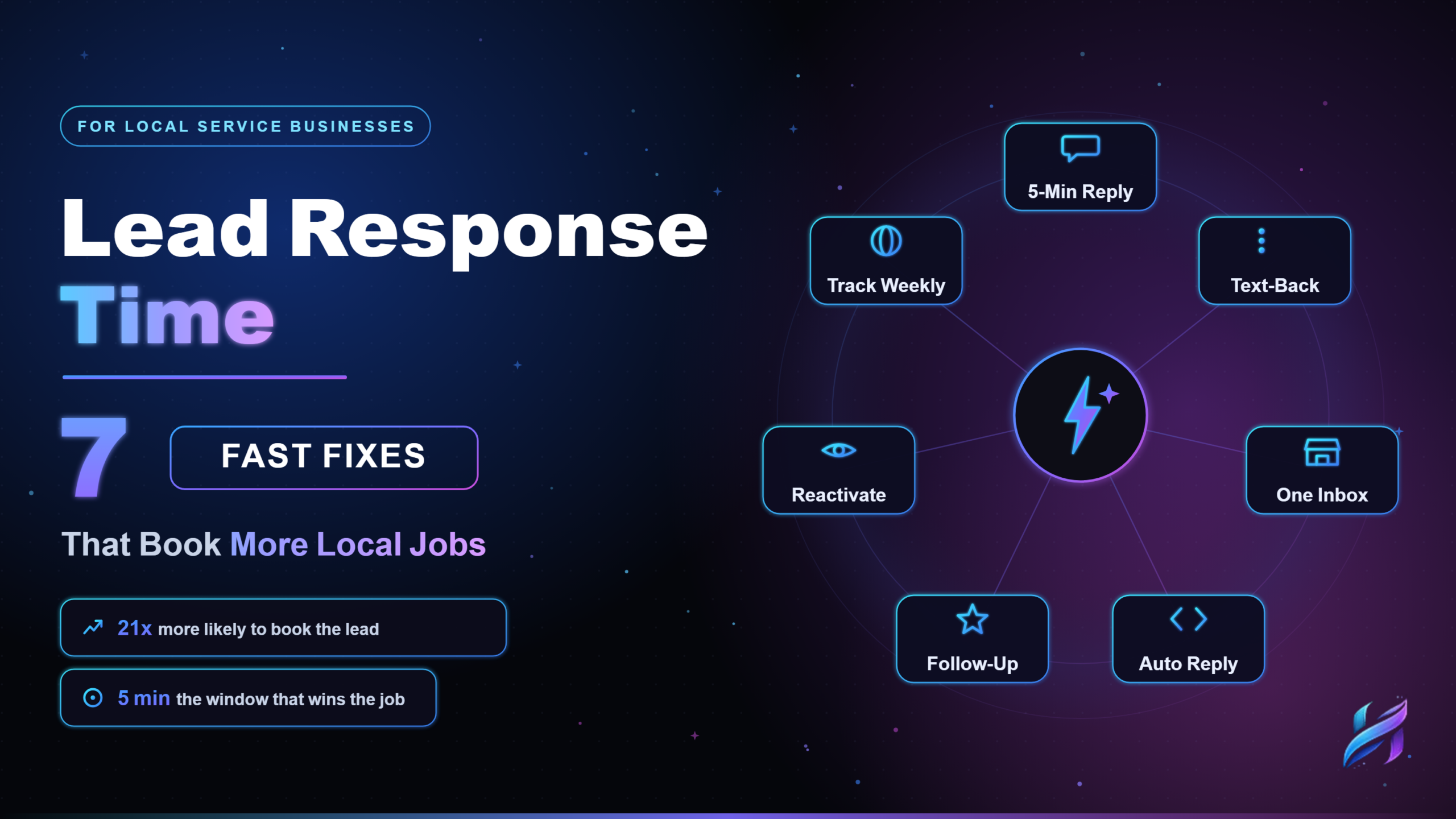 HelixEdge graphic on 7 fast fixes to improve lead response time for local service businesses
